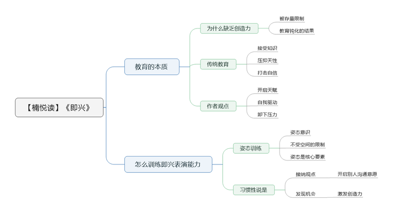 File:即兴导图.png