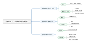 哈佛非虚构写作课 导图