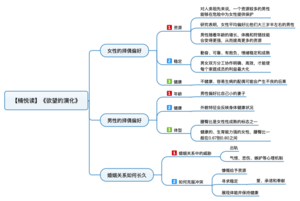 欲望的演化 导图