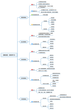 高效学习 导图