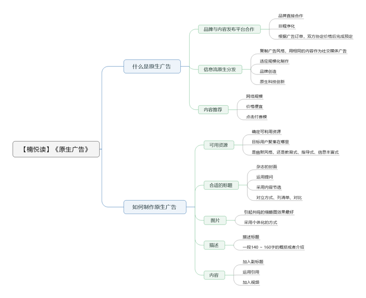 File:原生广告导图.png