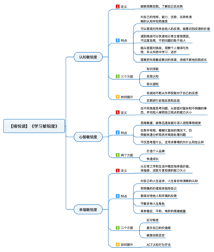 学习敏锐度 导图