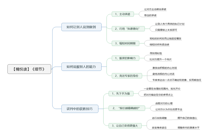 File:细节-读书笔记思维导图.png