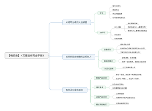 文案创作完全手册导图