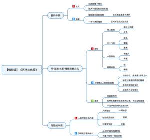 洁净与危险 导图