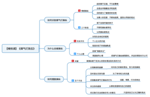 煤气灯效应 导图