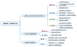 群居的艺术 导图