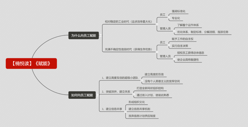 File:赋能-读书笔记思维导图.png