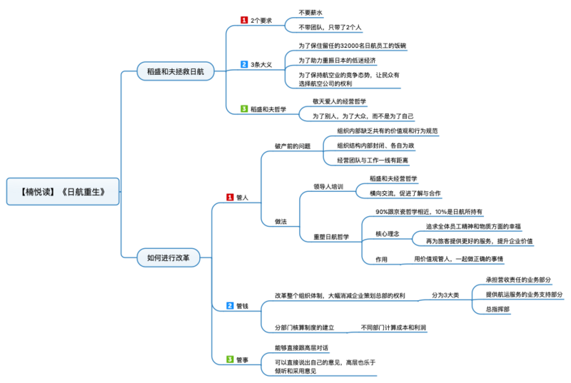 File:日航重生 导图.png