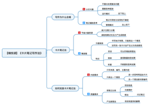 卡片笔记写作法 导图