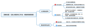 波士顿咨询工作法：精准预测答案 导图