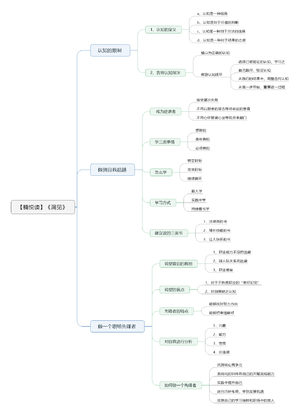 洞见-读书笔记思维导图.png