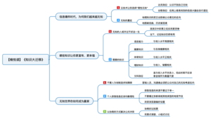 知识大迁移 导图