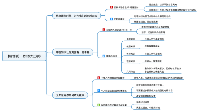 File:知识大迁移 导图.png