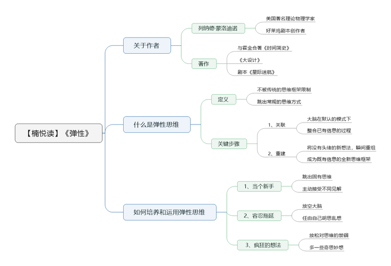 File:弹性-读书笔记思维导图.png