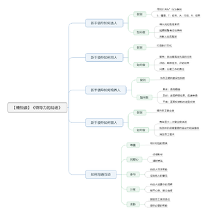 领导力的精进 导图