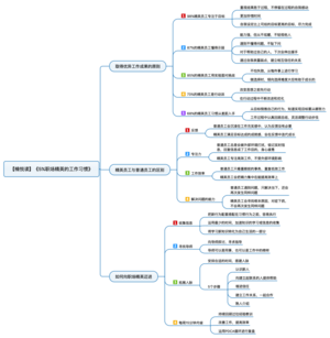 5%职场精英的工作习惯 导图