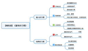 富有的习惯 导图
