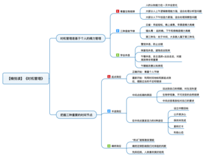 时机管理 导图