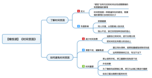 时间贫困 导图
