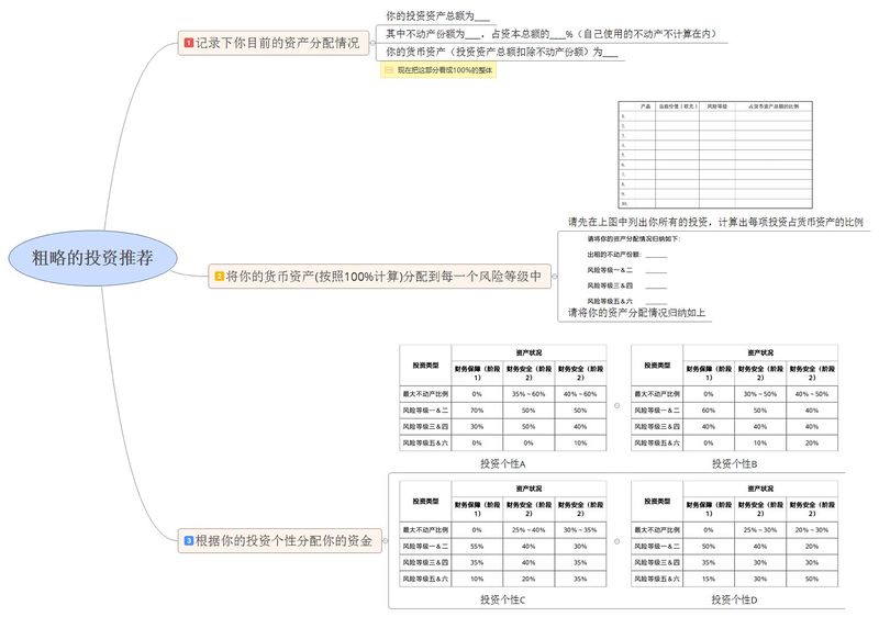 File:财务自由之路3-插图.jpg