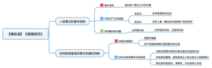 逻辑研究 导图