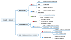 目标感 导图