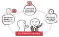 2022年4月25日 (一) 17:41版本的缩略图