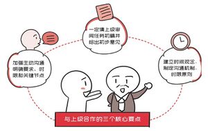 与上级沟通的核心要点（《学习敏锐度》）