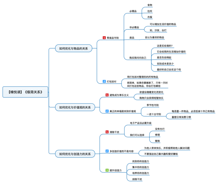 File:极简关系 导图.png
