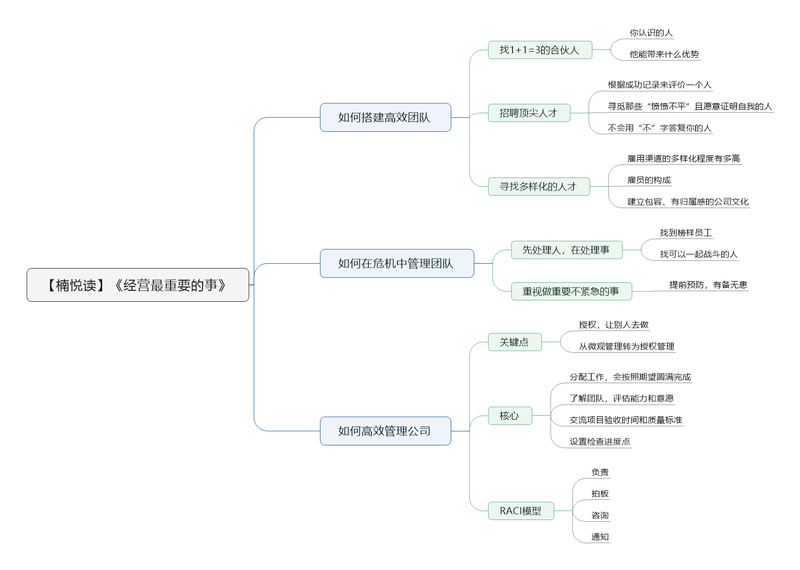File:经营最重要的事导图.png