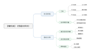 怪诞关系学 导图.png