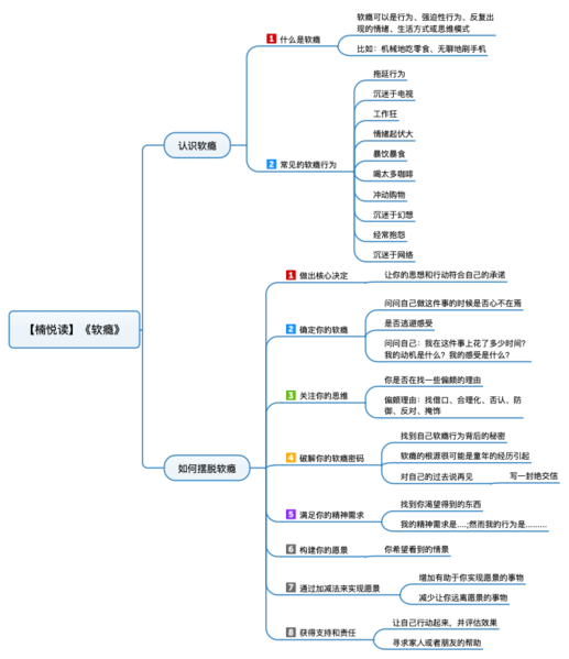File:软瘾 导图.png