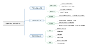 错不在我导图