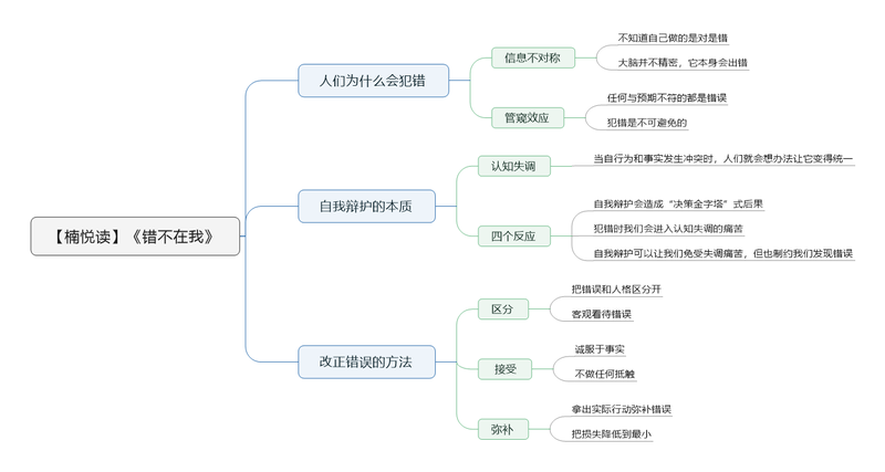 File:错不在我导图.png