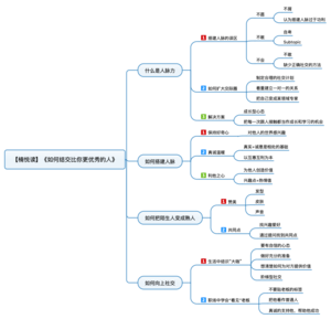 如何结交比你更优秀的人 导图
