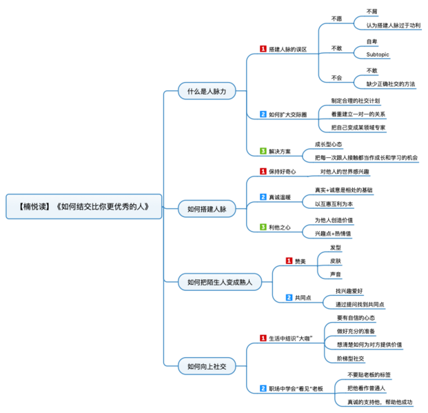File:如何结交比你更优秀的人 导图.png