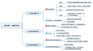 重新思考 导图