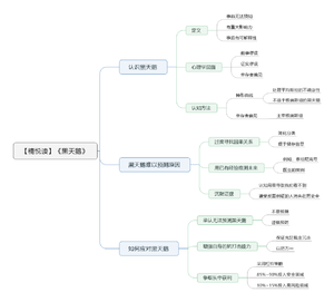 黑天鹅-读书笔记思维导图.png