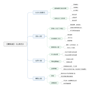心智力导图