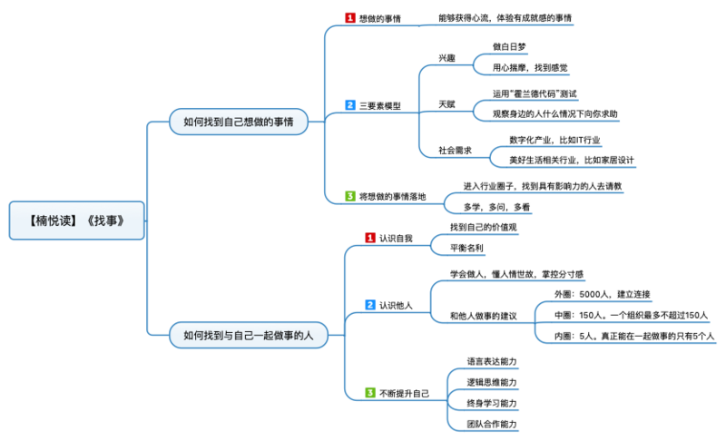 File:找事 导图.png