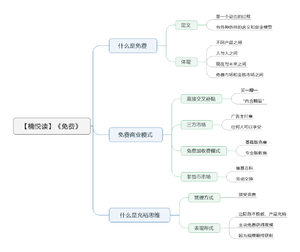 免费导图