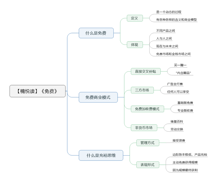 File:免费导图.png