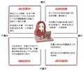 2022年4月24日 (日) 20:13版本的缩略图