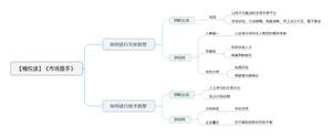 市场推手导图