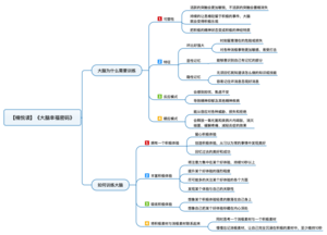 大脑幸福密码 导图