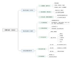 远见-读书笔记思维导图.png