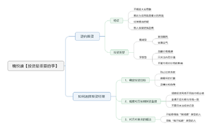 投资最重要的事-读书笔记思维导图.png