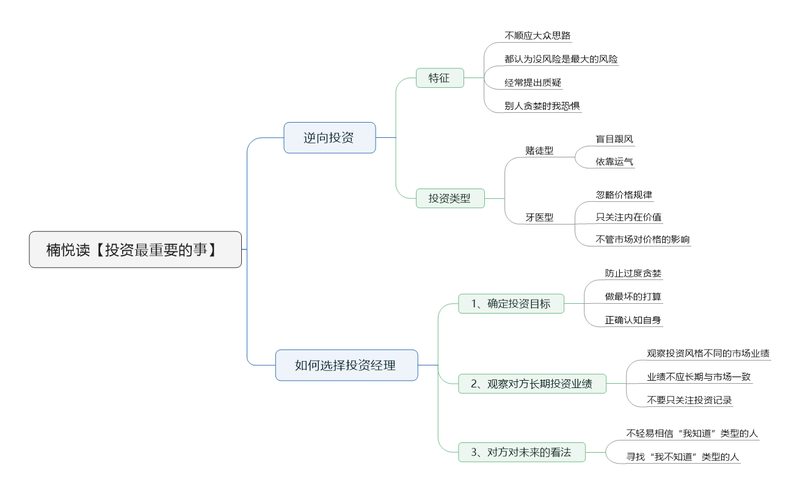 File:投资最重要的事-读书笔记思维导图.png