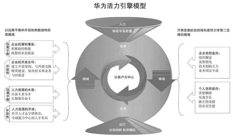 File:熵减插图1.jpg